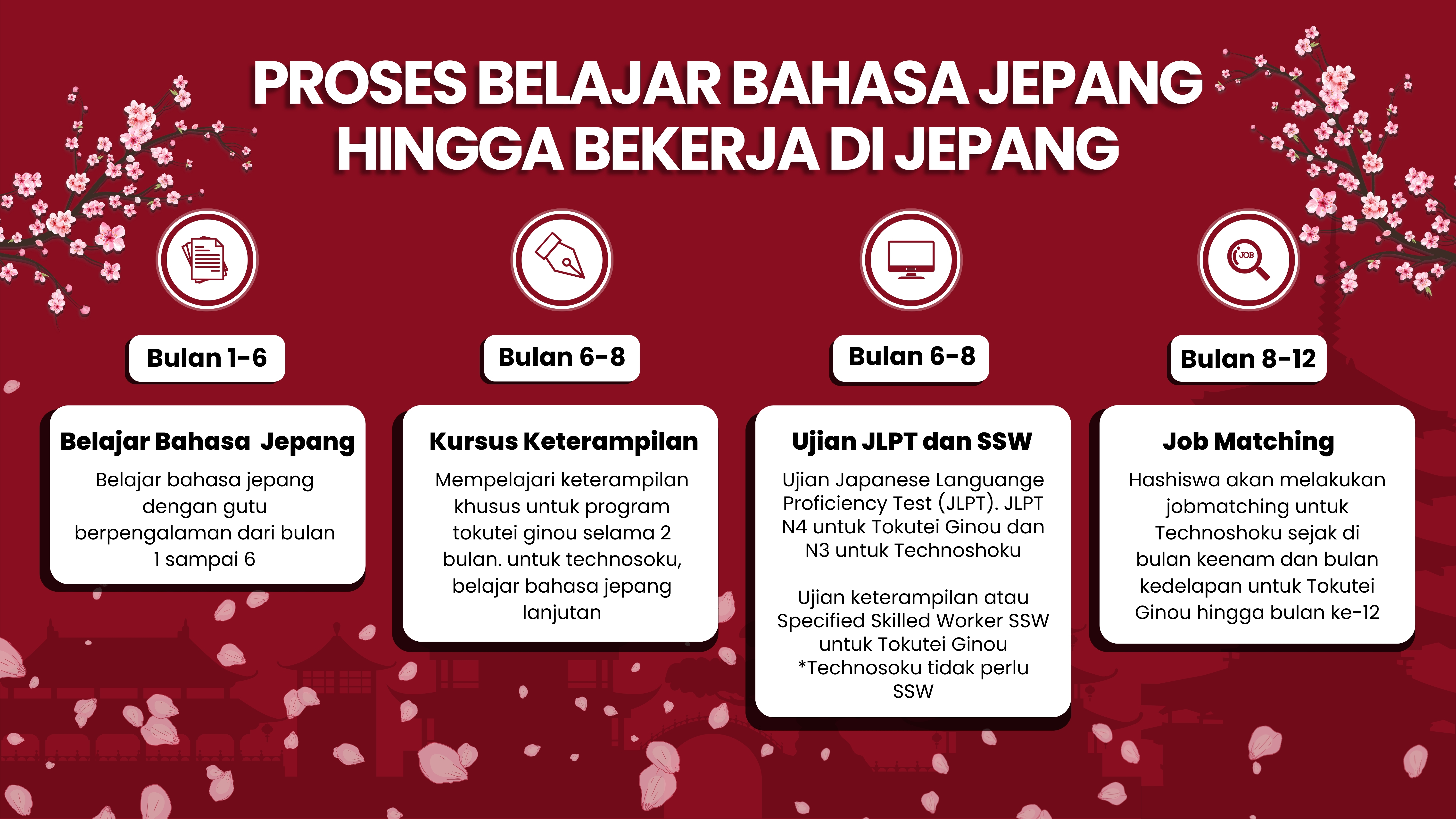 Timeline Program Jepang